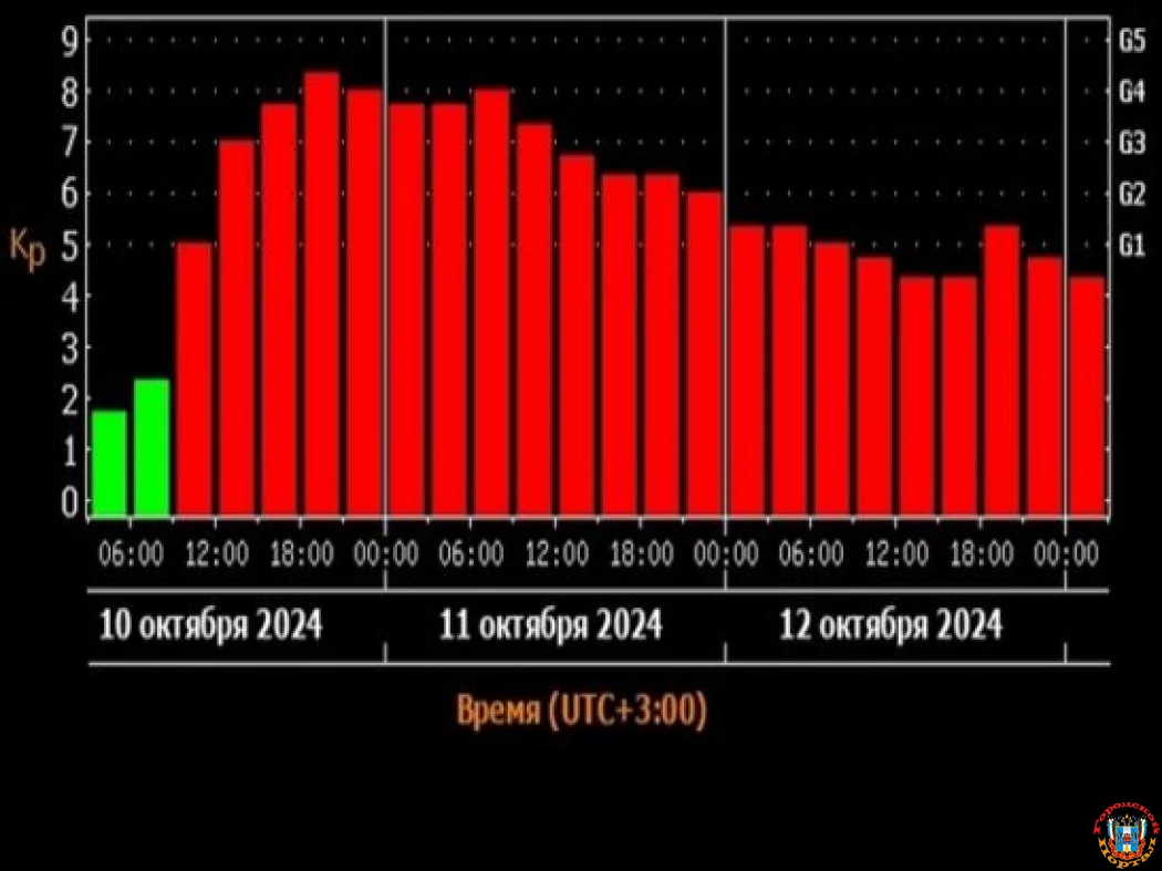 Экстремально сильная магнитная буря обрушилась на Ростовскую область