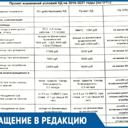 «Договор только для ознакомления и подписи»: электромонтер из Ростова недоволен начальством