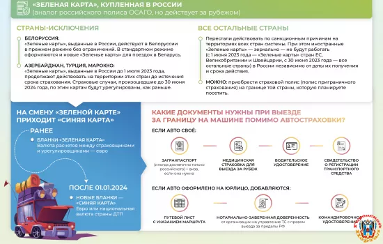 Инфографика: путешествуем автомобилем – санкции не помеха