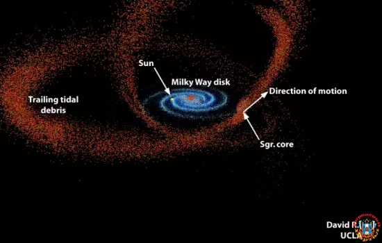 Наследство или похищение — как во Млечном Пути оказались звёздные скопления из других галактик?