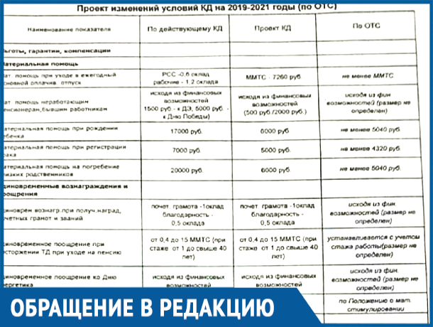 «Договор только для ознакомления и подписи»: электромонтер из Ростова недоволен начальством