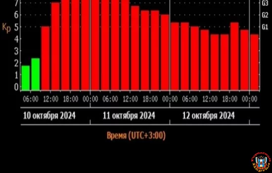 Экстремально сильная магнитная буря обрушилась на Ростовскую область