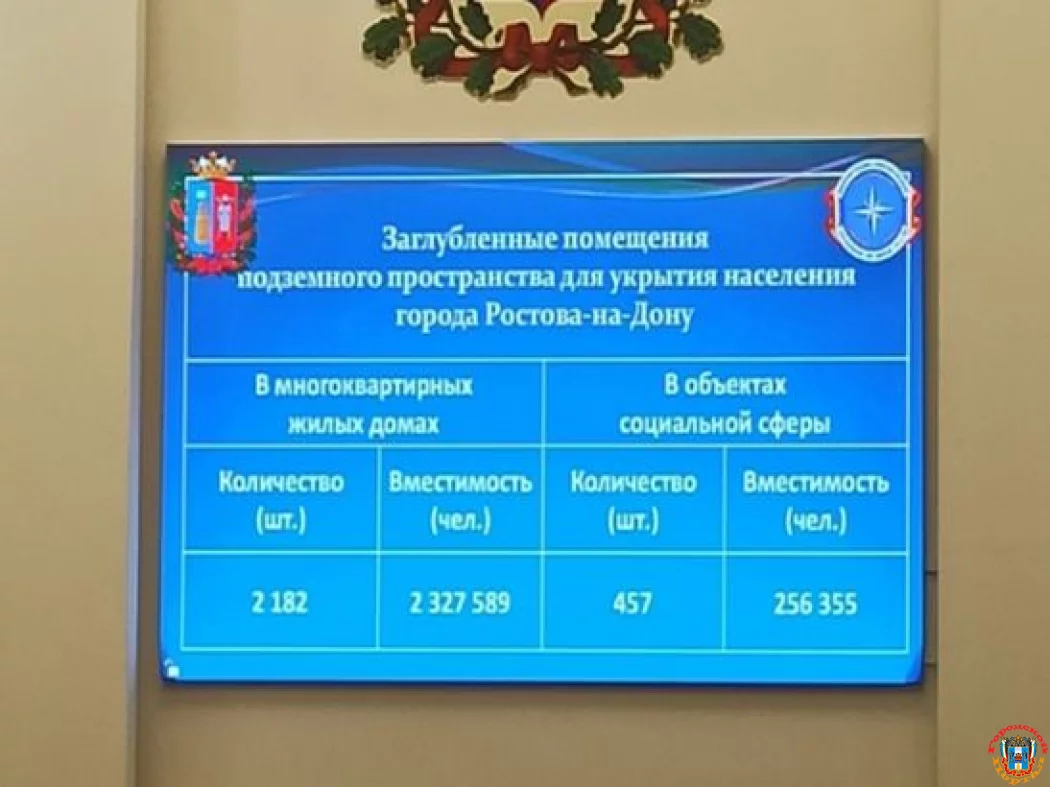 В Ростове насчитали более двух тысяч бомбоубежищ