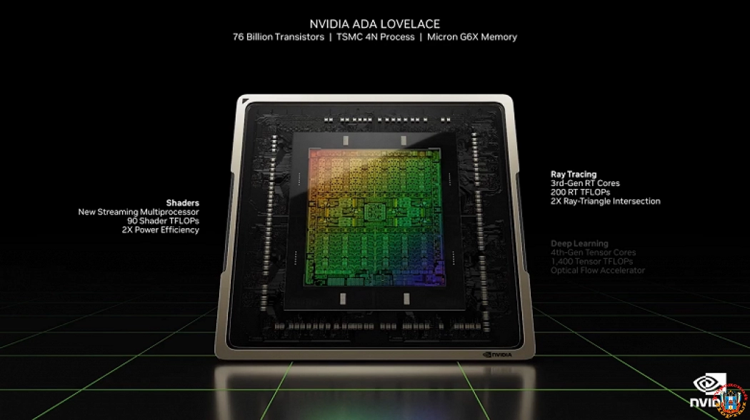Nvidia представила видеокарты GeForce RTX 4090 и 4080 — названы цены и характеристики.