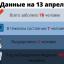 Коронавирус на Дону 13 апреля: резкий рост числа заболевших и прогнозы от главного санитарного врача региона 0