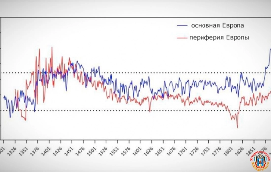 Распространение капитализма привело к ухудшению благосостояния людей