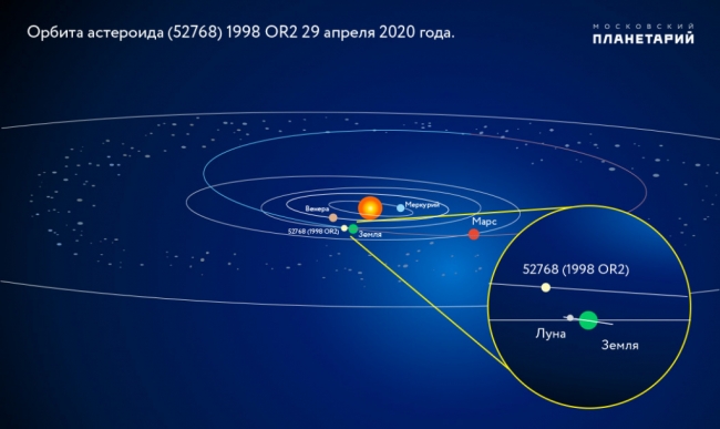 Ростовский ученый рассказал о приближающемся к Земле астероиде