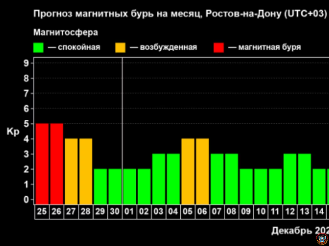 25 ноября в Ростовской области началась магнитная буря 25 ноября в Ростовской области началась магнитная буря